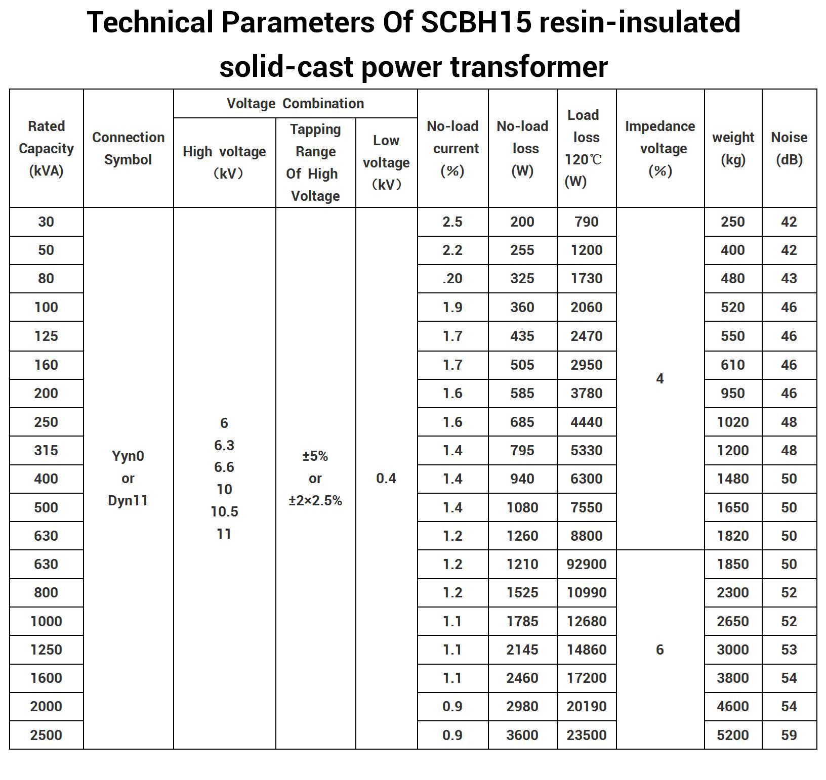 SG(B)10 /15Three-phase resin-insulated solid-cast power transformer